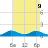 Elliott Key Harbor tide chart for Monday, May 9, 2022