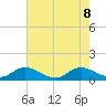 Elliott Key Harbor tide chart for Wednesday, June 8, 2022
