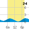 Elliott Key Harbor tide chart for Sunday, July 24, 2022