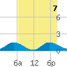 Elliott Key Harbor tide chart for Thursday, July 7, 2022