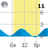 Elliott Key Harbor tide chart for Thursday, August 11, 2022
