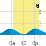 Elliott Key Harbor tide chart for Saturday, August 6, 2022