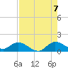 Elliott Key Harbor tide chart for Sunday, August 7, 2022