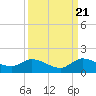 Elliott Key Harbor tide chart for Wednesday, September 21, 2022