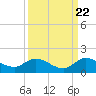 Elliott Key Harbor tide chart for Thursday, September 22, 2022