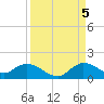 Elliott Key Harbor tide chart for Monday, September 5, 2022