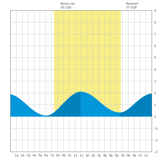 Elliott Key Harbor tide chart for Wednesday, October 26, 2022