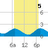 Elliott Key Harbor tide chart for Wednesday, October 5, 2022