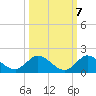Elliott Key Harbor tide chart for Friday, October 7, 2022