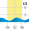 Elliott Key Harbor tide chart for Sunday, November 13, 2022