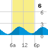 Elliott Key Harbor tide chart for Sunday, November 6, 2022