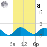 Elliott Key Harbor tide chart for Tuesday, November 8, 2022