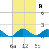 Elliott Key Harbor tide chart for Wednesday, November 9, 2022