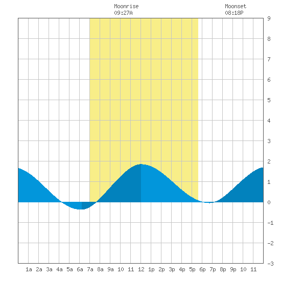 Elliott Key Harbor tide chart for Sunday, December 25, 2022