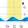 Elliott Key Harbor tide chart for Thursday, December 8, 2022