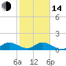 Elliott Key Harbor tide chart for Saturday, January 14, 2023
