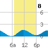 Elliott Key Harbor tide chart for Sunday, January 8, 2023