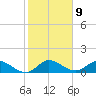Elliott Key Harbor tide chart for Monday, January 9, 2023