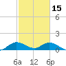 Elliott Key Harbor tide chart for Wednesday, February 15, 2023