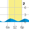 Elliott Key Harbor tide chart for Thursday, February 2, 2023