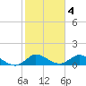 Elliott Key Harbor tide chart for Saturday, February 4, 2023