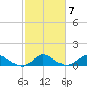 Elliott Key Harbor tide chart for Tuesday, February 7, 2023
