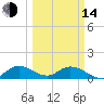 Elliott Key Harbor tide chart for Tuesday, March 14, 2023