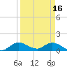 Elliott Key Harbor tide chart for Thursday, March 16, 2023