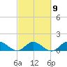 Elliott Key Harbor tide chart for Thursday, March 9, 2023