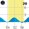 Elliott Key Harbor tide chart for Thursday, April 20, 2023