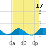 Elliott Key Harbor tide chart for Wednesday, May 17, 2023