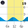 Elliott Key Harbor tide chart for Friday, May 19, 2023
