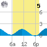 Elliott Key Harbor tide chart for Friday, May 5, 2023