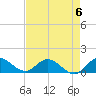 Elliott Key Harbor tide chart for Saturday, May 6, 2023