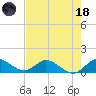 Elliott Key Harbor tide chart for Sunday, June 18, 2023