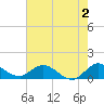 Elliott Key Harbor tide chart for Friday, June 2, 2023