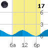 Elliott Key Harbor tide chart for Monday, July 17, 2023