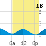Elliott Key Harbor tide chart for Tuesday, July 18, 2023
