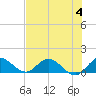 Elliott Key Harbor tide chart for Tuesday, July 4, 2023