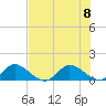 Elliott Key Harbor tide chart for Saturday, July 8, 2023