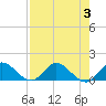 Elliott Key Harbor tide chart for Thursday, August 3, 2023