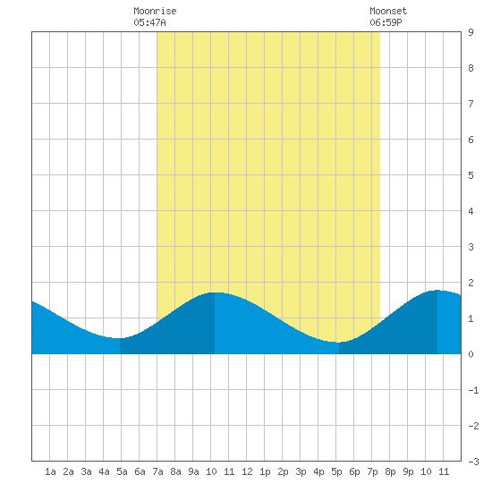 Elliott Key Harbor tide chart for Wednesday, September 13, 2023