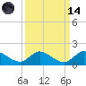 Elliott Key Harbor tide chart for Thursday, September 14, 2023