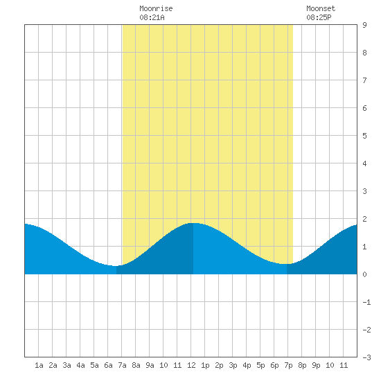 Elliott Key Harbor tide chart for Saturday, September 16, 2023