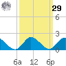 Elliott Key Harbor tide chart for Friday, September 29, 2023