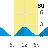 Elliott Key Harbor tide chart for Saturday, September 30, 2023