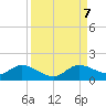 Elliott Key Harbor tide chart for Thursday, September 7, 2023
