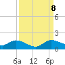 Elliott Key Harbor tide chart for Friday, September 8, 2023