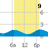 Elliott Key Harbor tide chart for Saturday, September 9, 2023