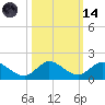 Elliott Key Harbor tide chart for Saturday, October 14, 2023